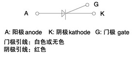KP普通晶閘管（平板式）符號
